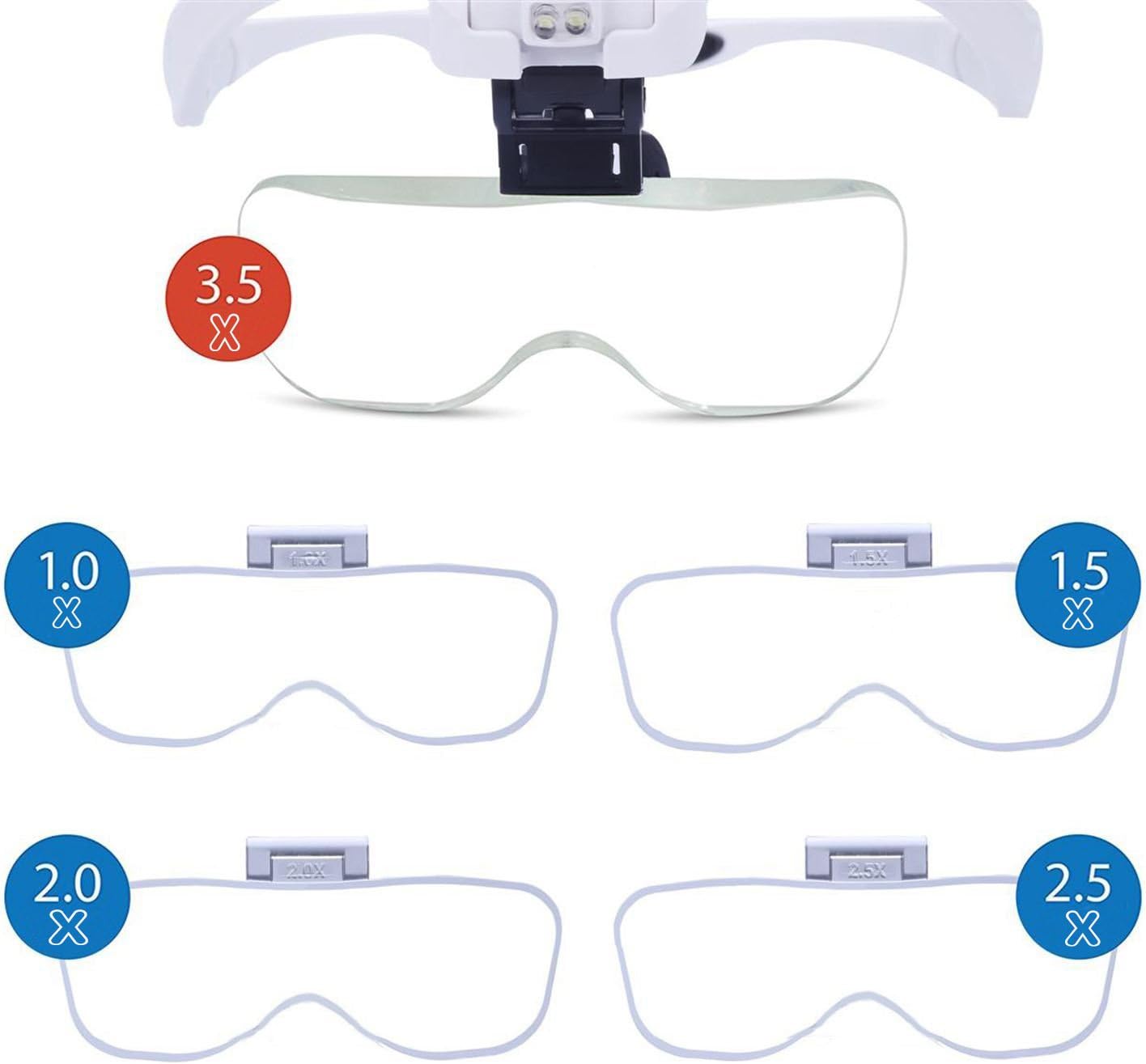 Visor con 5 Lupas de Aumento y Luz LED